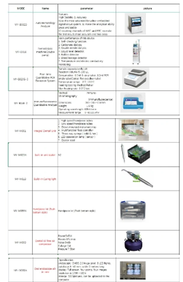 Imported  All Medical Equipments 